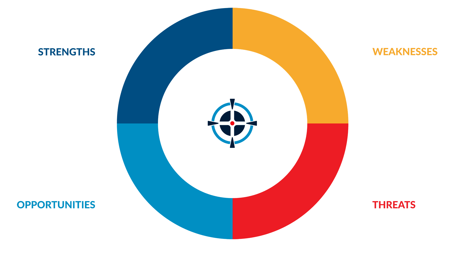 Priority Matrix