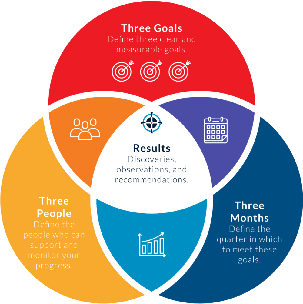 Priority Matrix