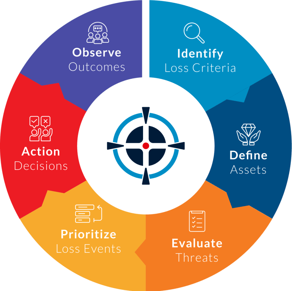 Priority Matrix