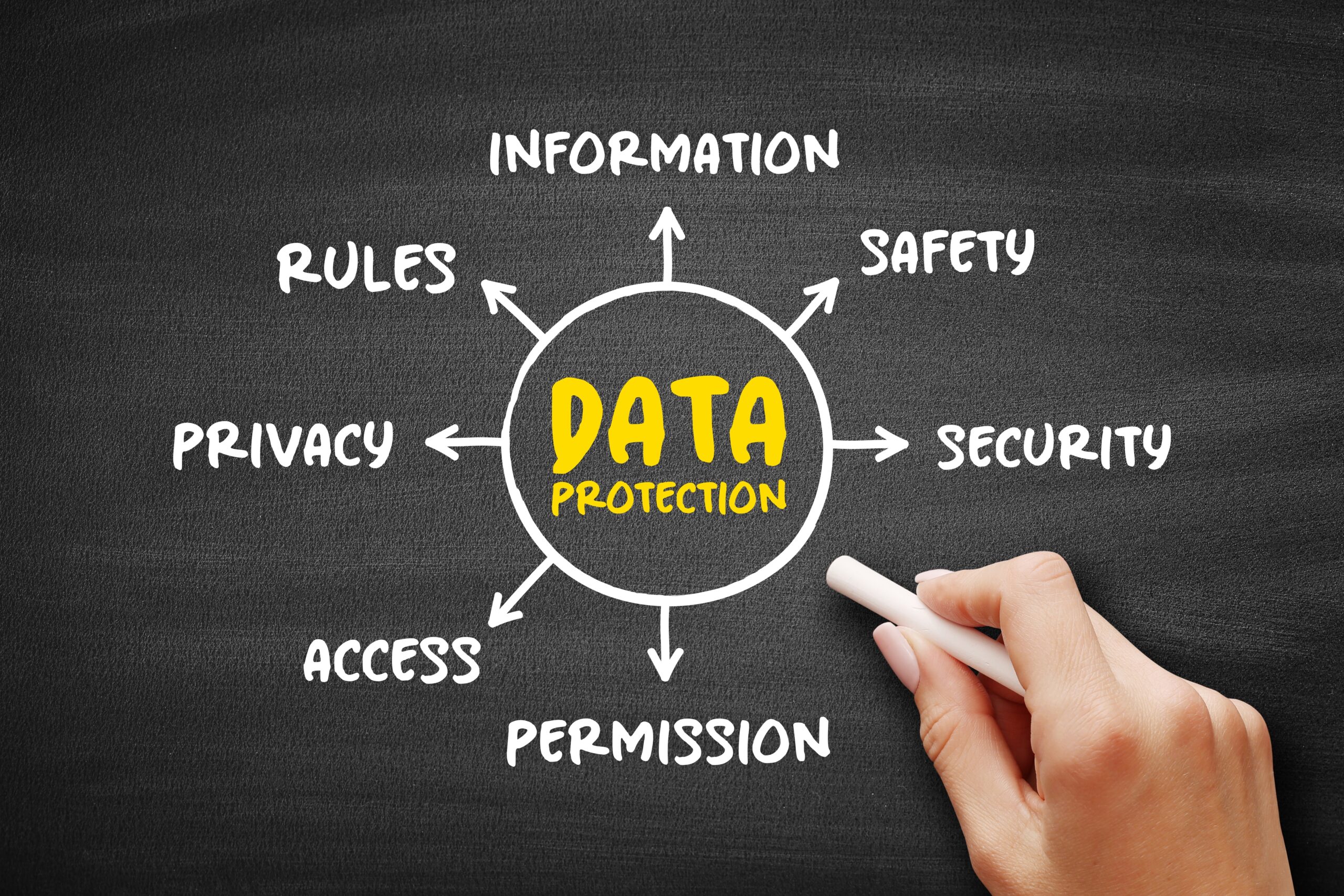 Data,protection, ,process,of,safeguarding,important,data,from,corruption,